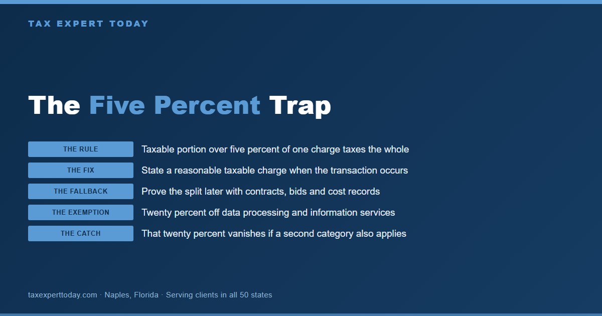 Diagram of the Texas five percent bundling presumption and the twenty percent data processing exemption