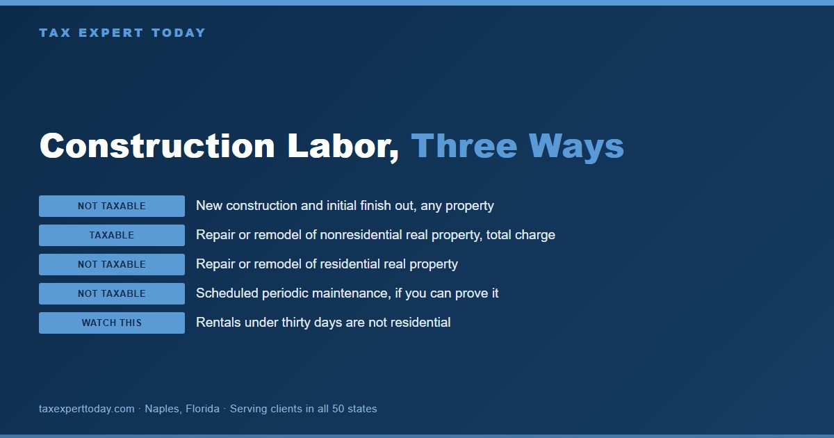 Decision table for taxable construction labor on Texas residential and nonresidential real property