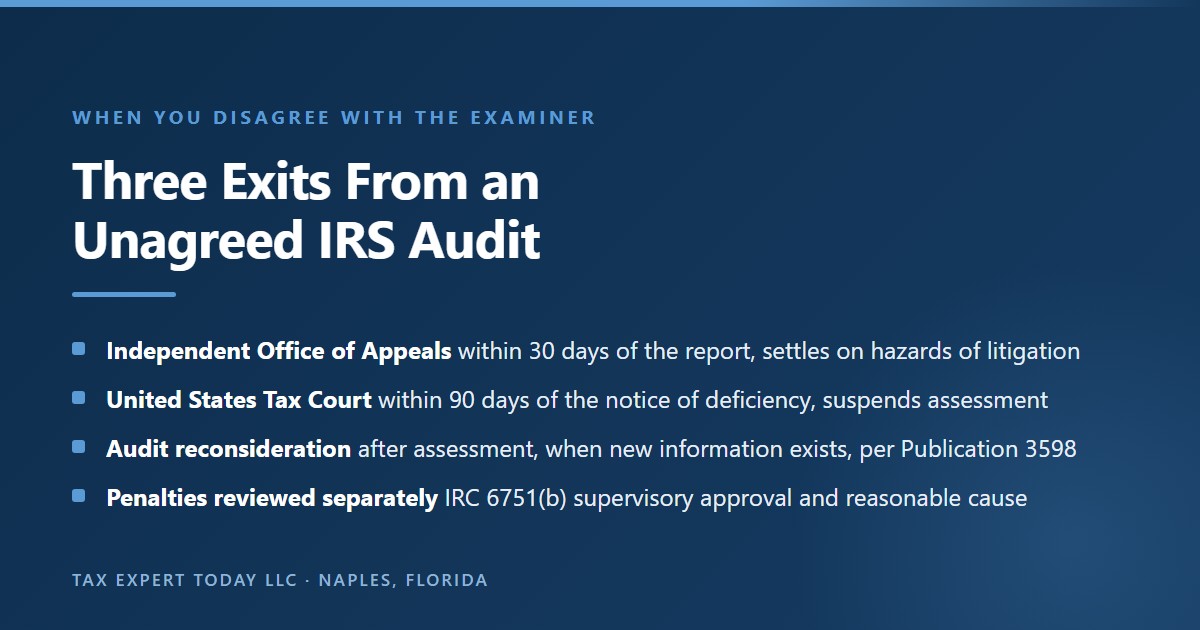 Three exits from an unagreed IRS audit: the Independent Office of Appeals within 30 days of the report, a Tax Court petition within 90 days of the notice of deficiency, and audit reconsideration after assessment when new information exists