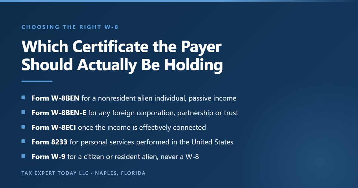 Chart comparing the W-8 series certificates, showing Form W-8BEN for nonresident alien individuals receiving passive income, Form W-8BEN-E for foreign entities, Form W-8ECI for effectively connected income, Form 8233 for personal services performed in the United States, and Form W-9 for United States citizens and resident aliens