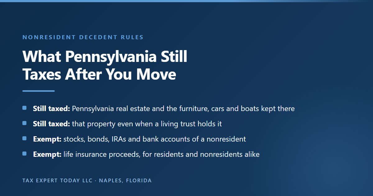 What Pennsylvania inheritance tax still reaches after a move to Florida: Pennsylvania real estate and the furniture, cars and boats kept there, including property held in a living trust, while intangible assets and life insurance are exempt under 72 P.S. section 9111