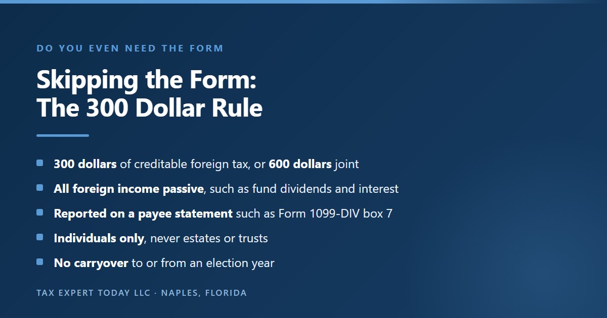 Checklist for claiming the foreign tax credit without Form 1116 under section 904(j), showing the 300 dollar limit or 600 dollars on a joint return, that all foreign source income must be passive category income reported on a qualified payee statement such as Form 1099-DIV, that estates and trusts cannot use the rule, and that no carryover arises to or from an election year