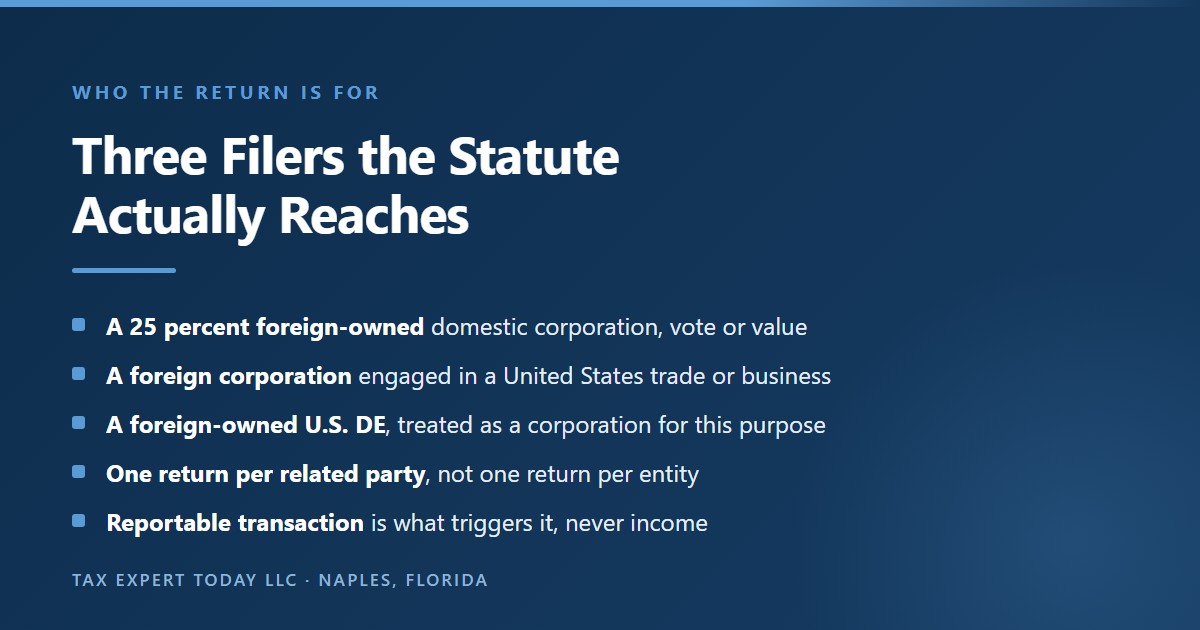 Chart showing the three categories of Form 5472 filer, being a 25 percent foreign-owned domestic corporation measured by vote or value, a foreign corporation engaged in a United States trade or business, and a foreign-owned United States disregarded entity treated as a corporation for section 6038A purposes, with a separate return required for each related party
