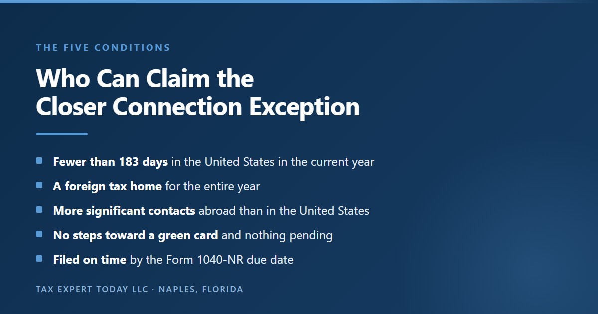 Checklist of the five conditions for the closer connection exception on Form 8840: presence in the United States of fewer than 183 days in the current year, a tax home in a foreign country for the entire year, more significant contacts with that country than with the United States, no application or affirmative step toward lawful permanent residence, and a timely filed statement