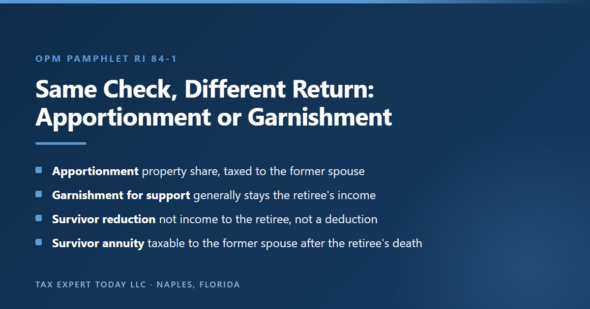 Comparison of how OPM payments to a former spouse are taxed: an apportionment is a property share taxed to the former spouse, a garnishment for support generally stays the retiree income, the survivor annuity reduction is not income to the retiree and not a deduction, and a survivor annuity is taxable to the former spouse after the retiree death