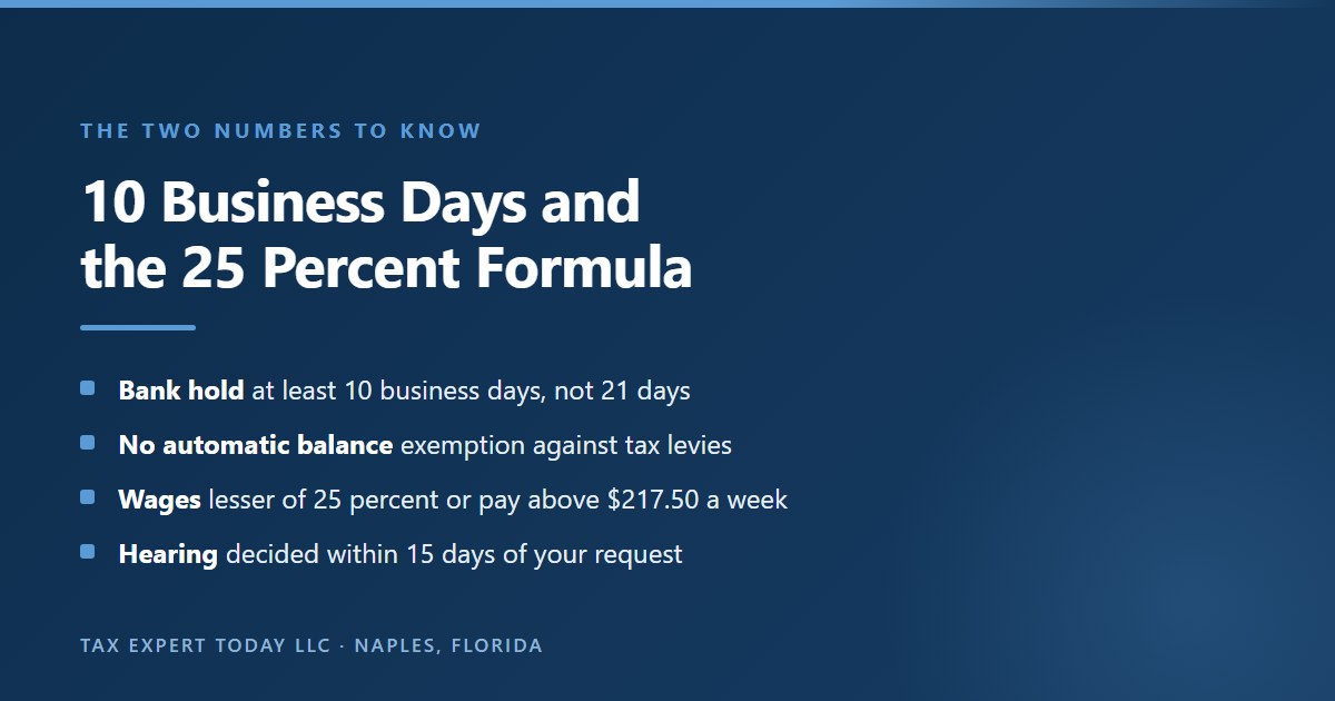 Two numbers for a California FTB levy: a bank must hold levied funds for at least 10 business days rather than 21 days, there is no automatic balance exemption against tax levies, a standard wage order takes the lesser of 25 percent or pay above 217.50 dollars a week, and a modification hearing is decided within 15 days