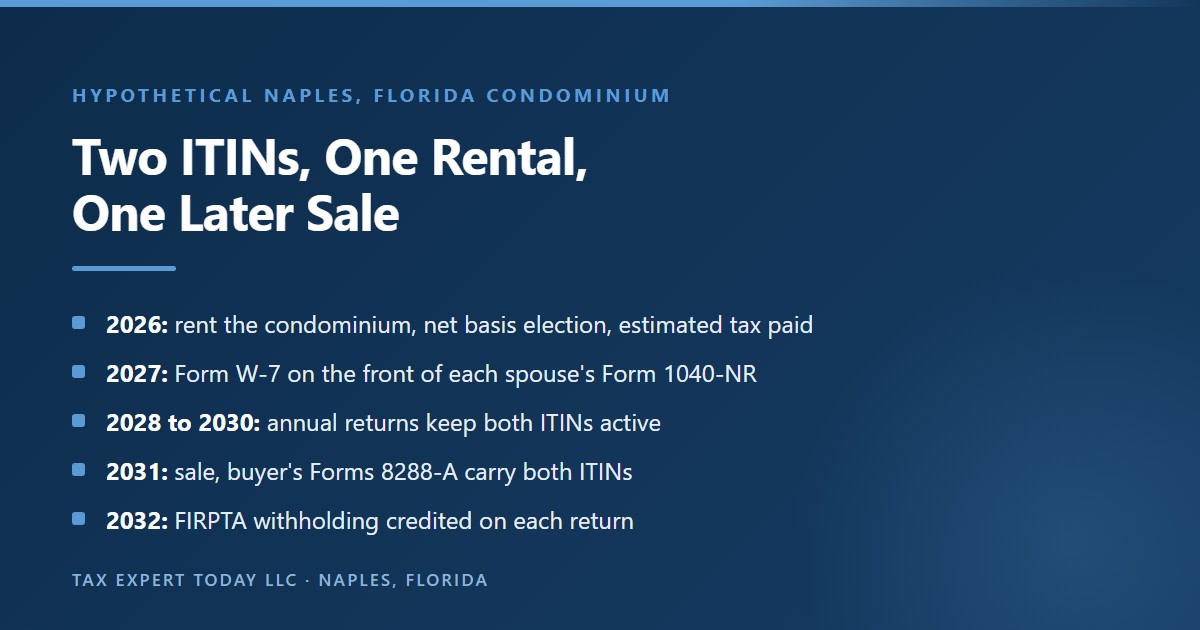 Hypothetical Canadian couple with a Naples, Florida condominium: they rent it in 2026 under the net basis election, attach Form W-7 to each spouse Form 1040-NR in 2027, keep both ITINs active with annual returns, sell in 2031 with both ITINs on the buyer Forms 8288-A, and claim the FIRPTA withholding credit in 2032