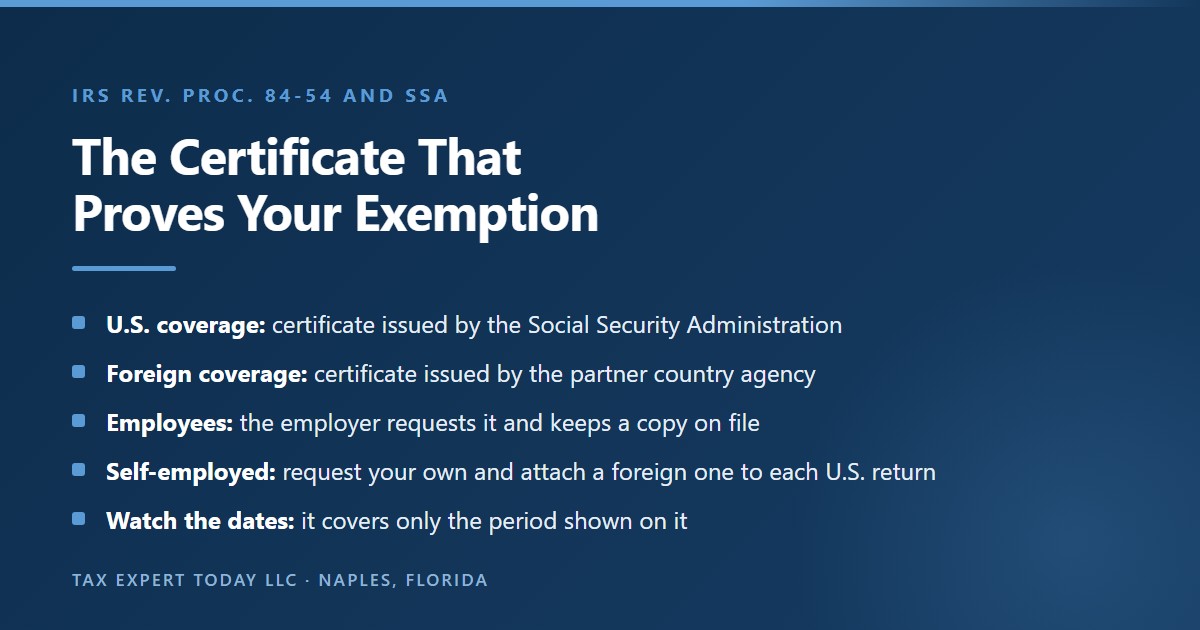 How a certificate of coverage proves an exemption under a totalization agreement: issued by the Social Security Administration for U.S. coverage or by the partner country agency for foreign coverage, requested by the employer for employees, requested by self-employed people who attach a foreign certificate to each U.S. return, and valid only for the dates shown