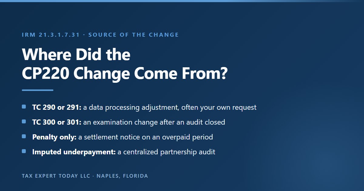 How to identify the source of an IRS CP220 adjustment on a business account transcript: TC 290 or TC 291 for a data processing adjustment, TC 300 or TC 301 for an examination change, penalty only settlement notices, and imputed underpayment from a BBA partnership audit