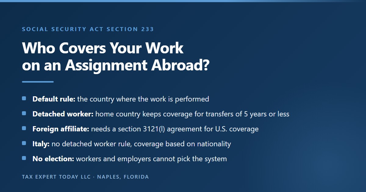 How a totalization agreement assigns coverage on an assignment abroad: the country where the work is performed by default, home country coverage for detached workers on transfers of five years or less, a section 3121(l) agreement needed for foreign affiliates, the Italy nationality exception, and no election of system