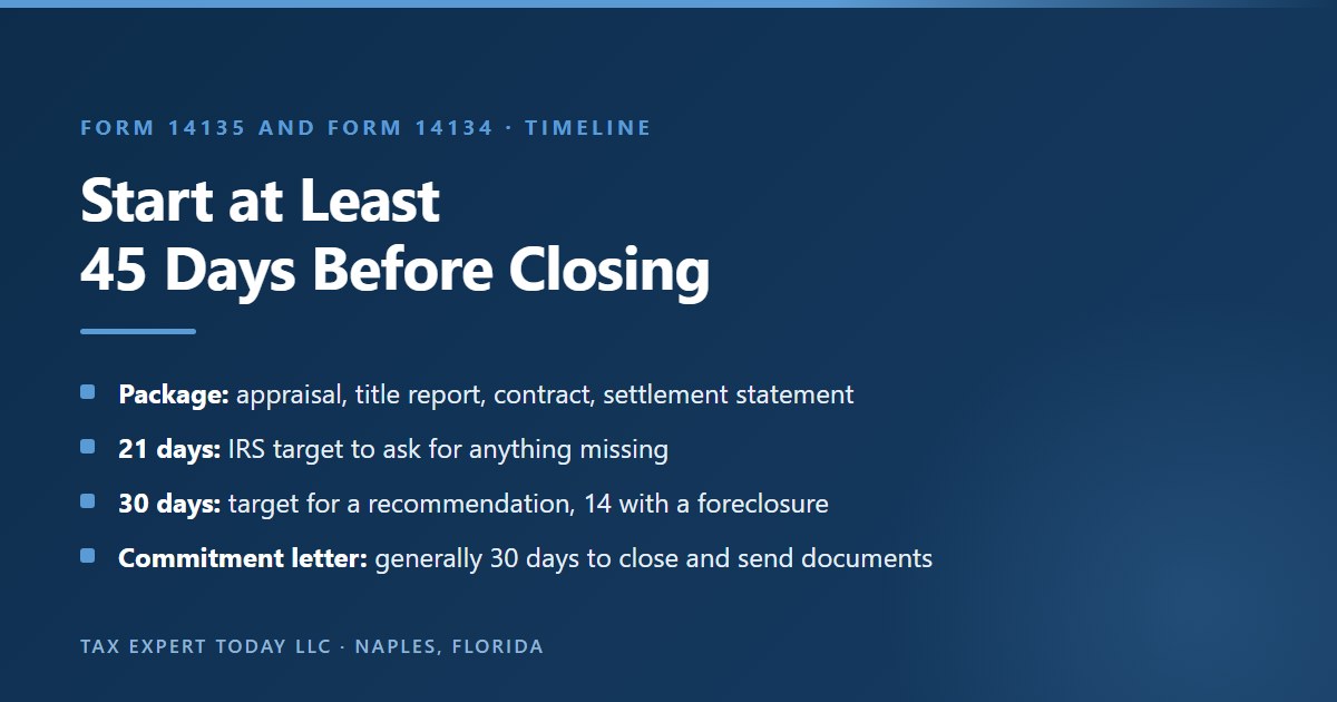 Timeline for an IRS lien discharge or subordination application on Form 14135 or Form 14134: submit at least 45 days before closing with the appraisal, title report, contract and settlement statement, then IRS review targets and a 30 day conditional commitment letter
