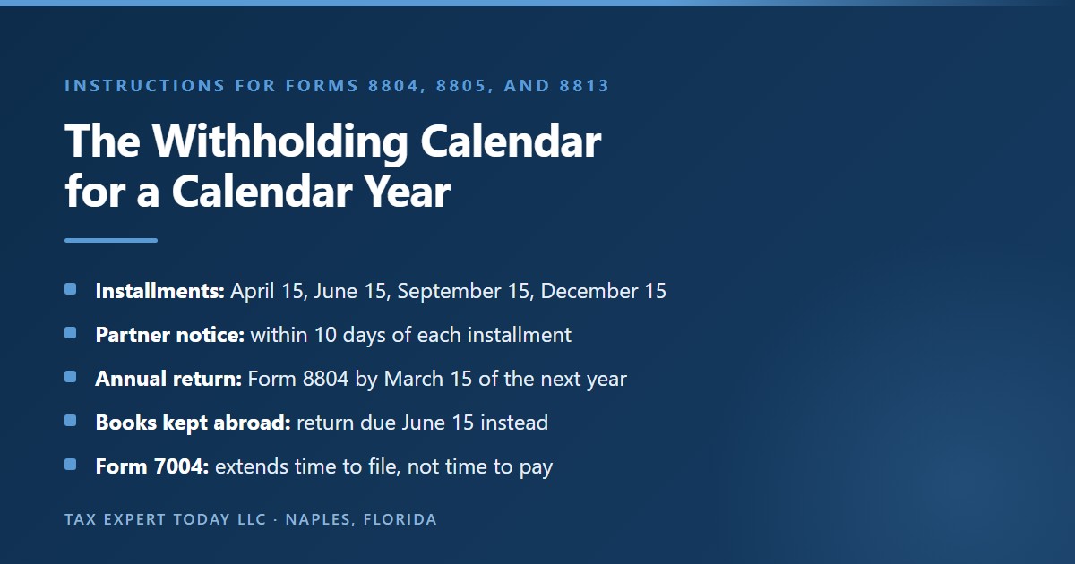 Section 1446 withholding calendar for a calendar year partnership: Form 8813 installments on April 15, June 15, September 15, and December 15, partner notices within 10 days, Form 8804 due March 15 or June 15 if books are kept abroad, and Form 7004 extending only the time to file
