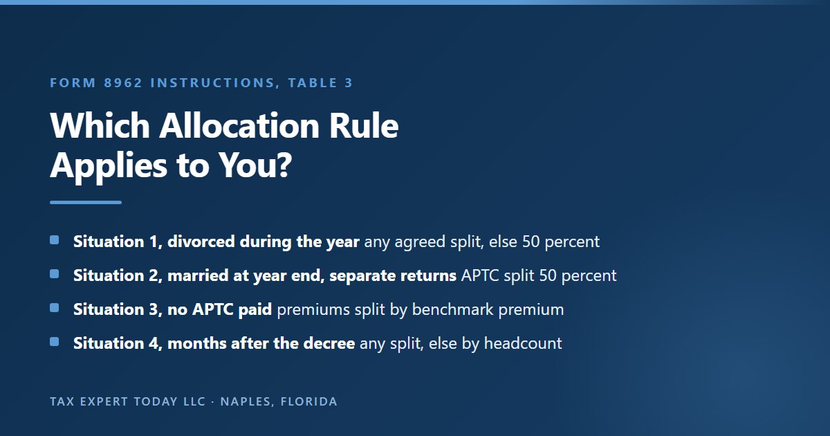 The four Form 8962 allocation situations: Situation 1 for spouses divorced during the year with any agreed split or 50 percent by default, Situation 2 for spouses married at year end filing separate returns with the advance credit split 50 percent, Situation 3 when no advance credit was paid, and Situation 4 for other shared policies such as the months after the divorce decree