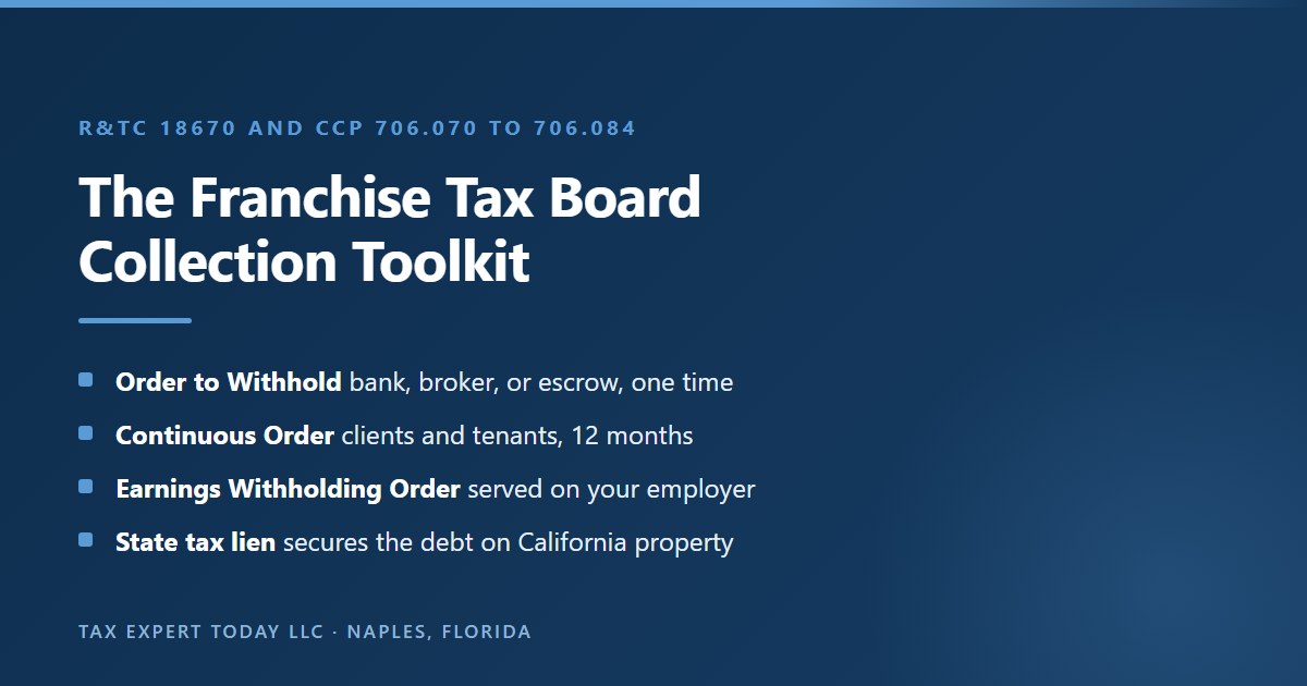 The Franchise Tax Board collection toolkit under Revenue and Taxation Code section 18670 and Code of Civil Procedure sections 706.070 to 706.084: a one time order to withhold on a bank, broker, or escrow, a continuous order on clients and tenants for 12 months, an earnings withholding order served on the employer, and a state tax lien on California property