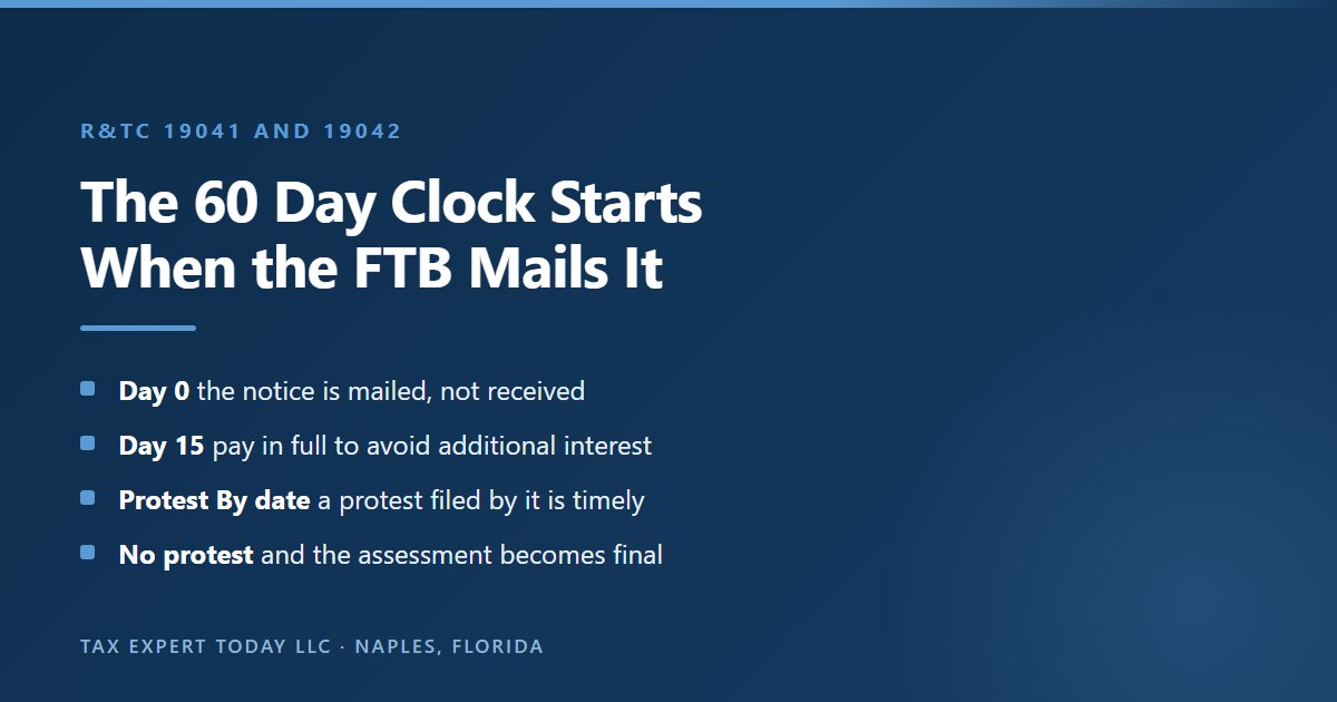 The FTB protest clock under Revenue and Taxation Code sections 19041 and 19042: day 0 is the mailing date, full payment by day 15 avoids additional interest, a protest filed by the Protest By date is timely, and with no protest the assessment becomes final