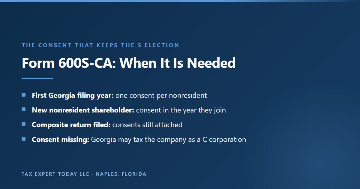 When Georgia Form 600S-CA is needed: one consent per nonresident shareholder in the first Georgia filing year, a consent in the year each new nonresident shareholder joins, consents still attached when a composite return is filed, and a missing consent can lead Georgia to tax the company as a C corporation