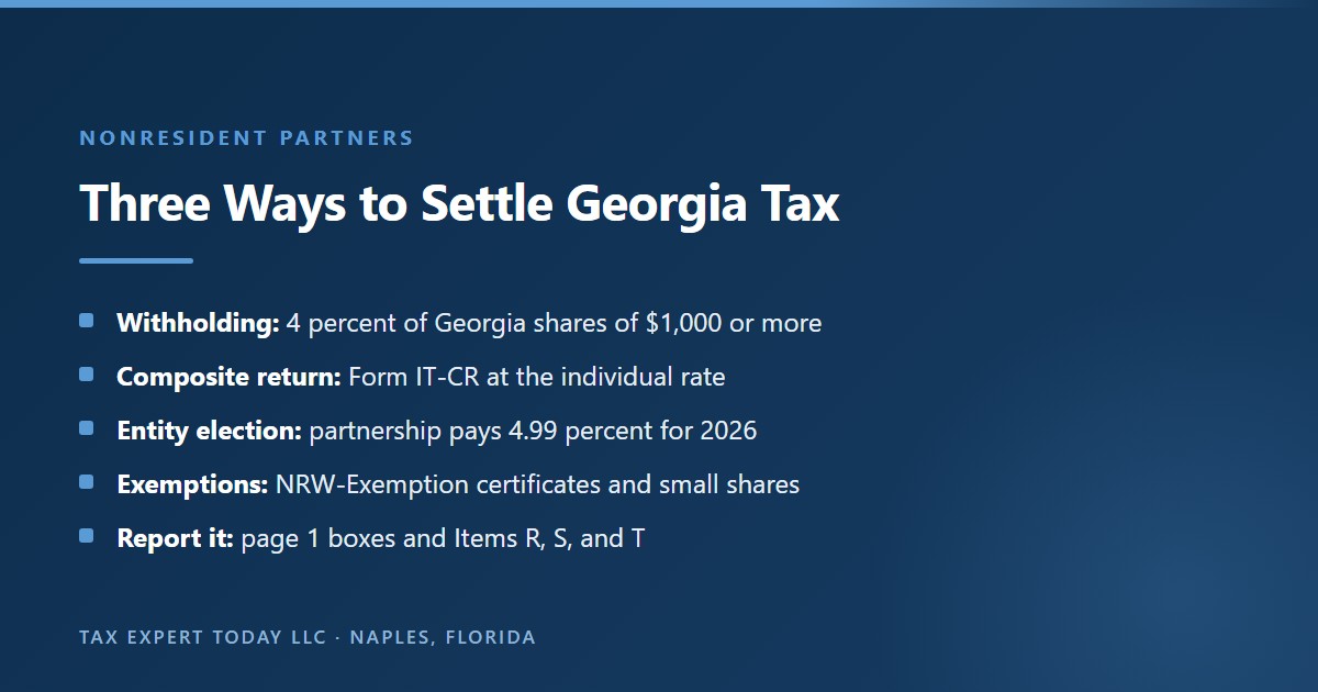 Three ways a Georgia partnership settles tax for nonresident partners: 4 percent withholding on Georgia shares of $1,000 or more, a composite return on Form IT-CR at the individual rate, or the entity level election at 4.99 percent for 2026, with exemption certificates and the page 1 boxes on Form 700
