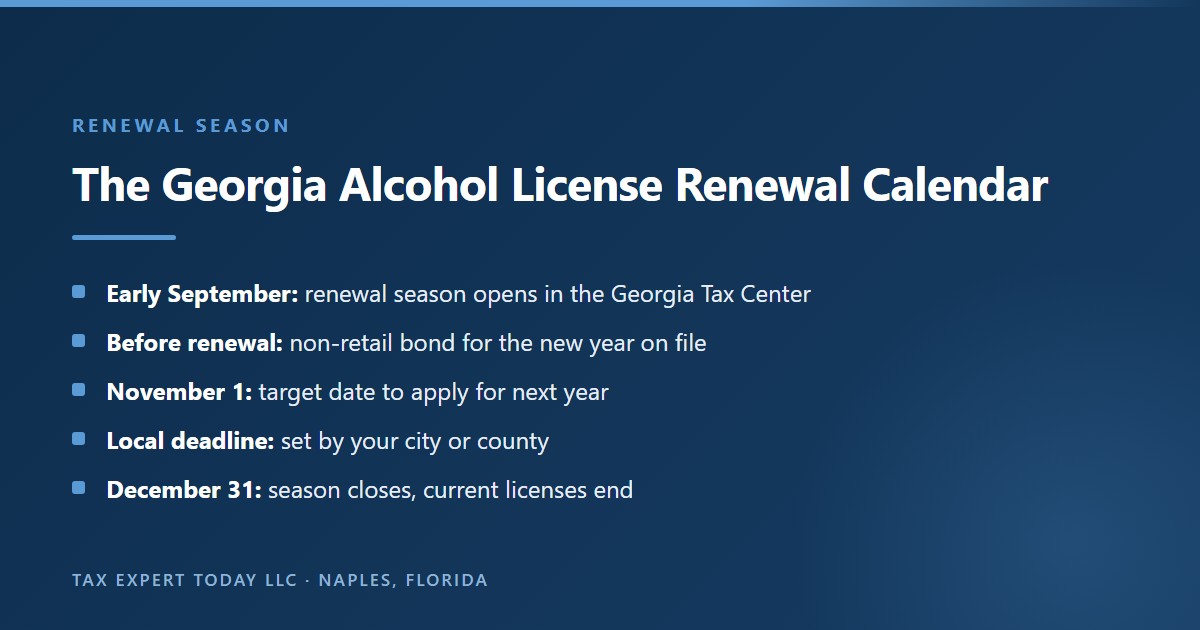 The Georgia alcohol license renewal calendar: renewal season opens on the first business day of September, non-retail bonds filed before renewal, November 1 target date to apply for the next year, local deadlines set by each city or county, and the season closing December 31