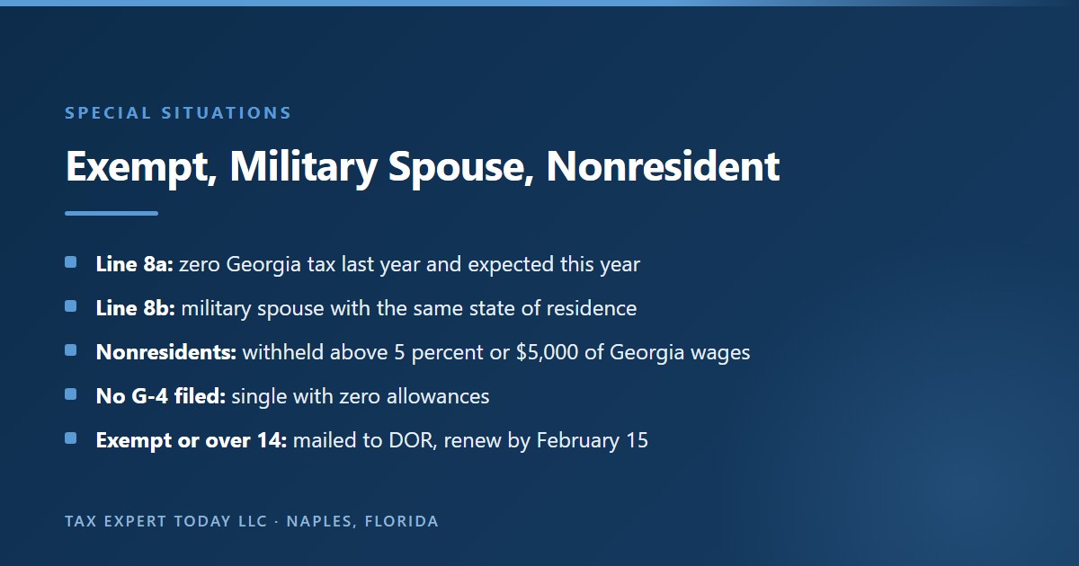 Special Georgia Form G-4 situations: Line 8a exempt requires zero Georgia tax last year and expected this year, Line 8b covers military spouses with the same state of residence, nonresidents are withheld above 5 percent or $5,000 of Georgia wages, no G-4 means single with zero allowances, and exempt or over 14 allowance forms go to DOR and renew by February 15