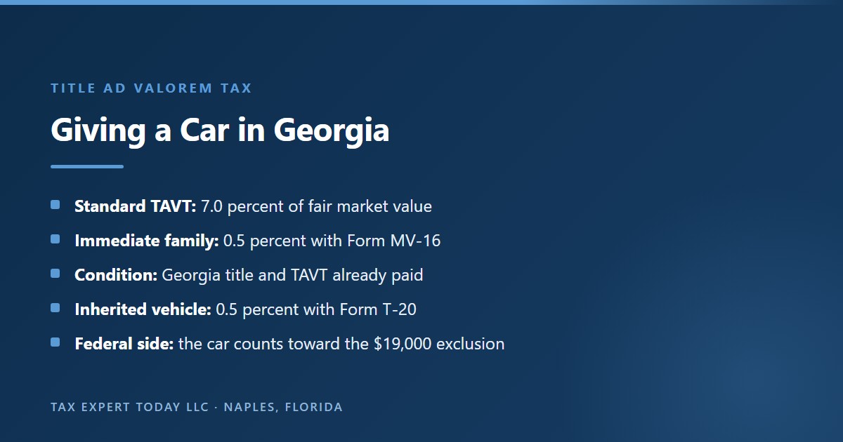 Giving a car in Georgia: standard title ad valorem tax is 7.0 percent of fair market value, an immediate family member pays 0.5 percent with Form MV-16 if the car has a Georgia title and TAVT was paid, an inherited vehicle pays 0.5 percent with Form T-20, and the car counts toward the $19,000 federal annual exclusion