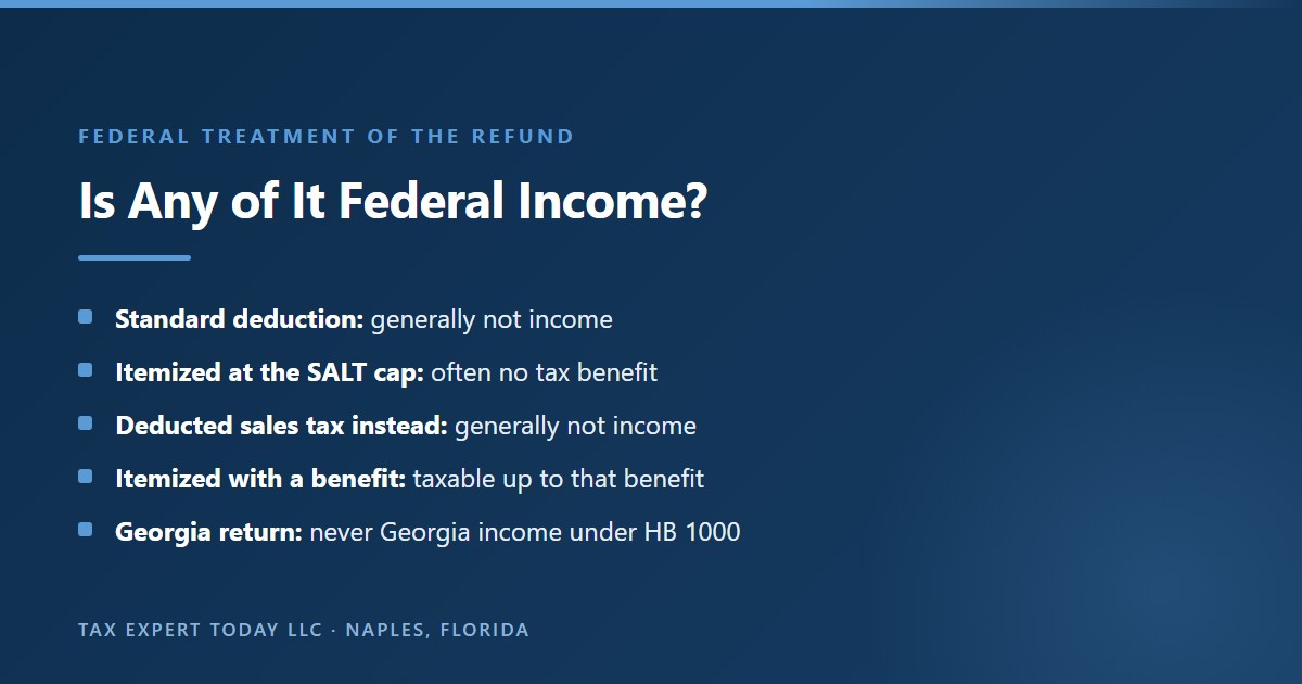 Federal treatment of the Georgia surplus tax refund under the tax benefit rule: generally not income for standard deduction filers, often no tax benefit for itemizers at the SALT cap, generally not income where sales tax was deducted instead, taxable up to the benefit for other itemizers, and never Georgia income under HB 1000