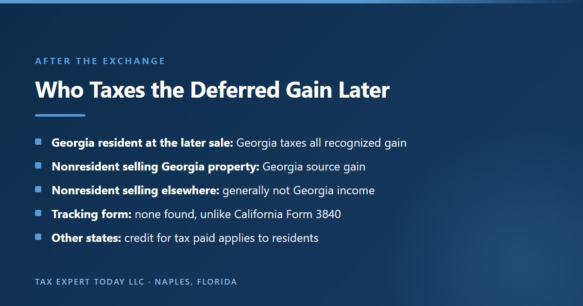 Who taxes the deferred gain after a 1031 exchange in Georgia: a Georgia resident at the later sale pays Georgia tax on all recognized gain, a nonresident selling Georgia property has Georgia source gain, a nonresident selling property elsewhere generally has no Georgia income, no Georgia tracking form was found unlike California Form 3840, and residents may claim a credit for tax paid to other states