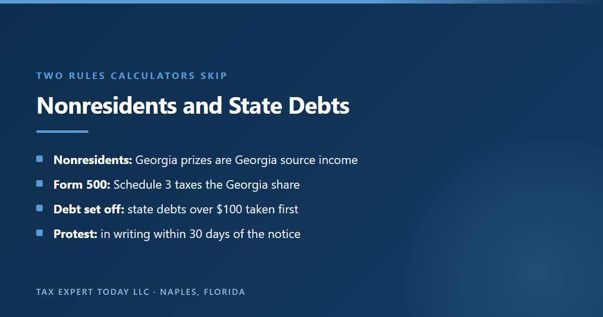 Two Georgia lottery tax rules that calculators skip: nonresident winners owe Georgia tax because Georgia Lottery prizes are Georgia source income reported on Form 500 with Schedule 3, and under O.C.G.A. 50-27-53 state debts over $100 are set off against prizes, with a written protest allowed within 30 days of the notice