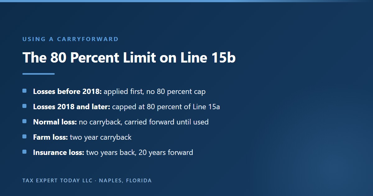 The 80 percent limit for a Georgia net operating loss on Form 500 Line 15b: losses before 2018 are applied first without a cap, losses from 2018 and later are capped at 80 percent of Line 15a, a normal loss carries forward only, a farm loss carries back two years, and an insurance loss carries back two years and forward 20 years