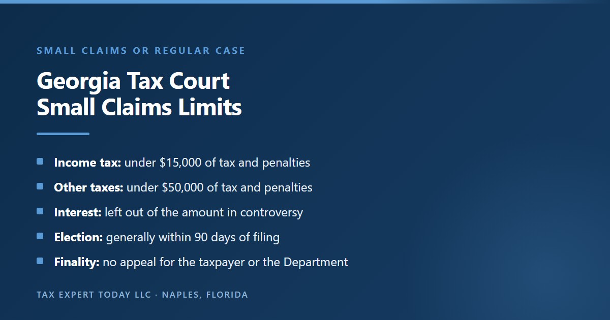 Georgia Tax Court small claims limits: an income tax dispute under $15,000 of tax and penalties or another tax dispute under $50,000, with interest excluded from the amount, elected generally within 90 days of filing the petition, and decided finally with no appeal available to the taxpayer or the Department of Revenue