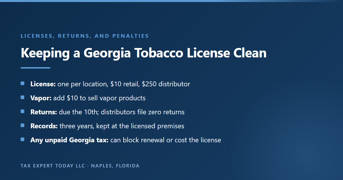 Keeping a Georgia tobacco license clean: one license per location at $10 for retailers and $250 for distributors, $10 more to sell vapor products, returns due the 10th with zero returns required for distributors, three years of records kept at the licensed premises, and any unpaid Georgia tax can block renewal or cost the license