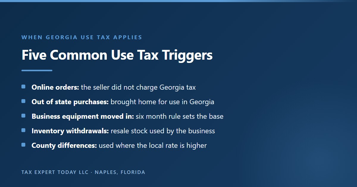 Five common triggers for Georgia use tax: online orders where the seller did not charge Georgia tax, purchases made out of state and brought home for use in Georgia, business equipment moved into Georgia where the six month rule sets the tax base, resale inventory withdrawn for the business own use, and items used in a Georgia county with a higher local rate than where they were bought