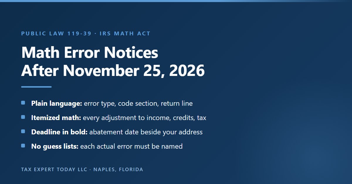 Changes to IRS math error notices such as the CP11 under the Internal Revenue Service Math and Taxpayer Help Act, Public Law 119-39: for notices sent after November 25, 2026, the notice must describe each error in plain language with its type, code section and return line, itemize the adjustments, print the abatement deadline in bold next to the taxpayer address on page 1, and may not substitute a list of possible errors