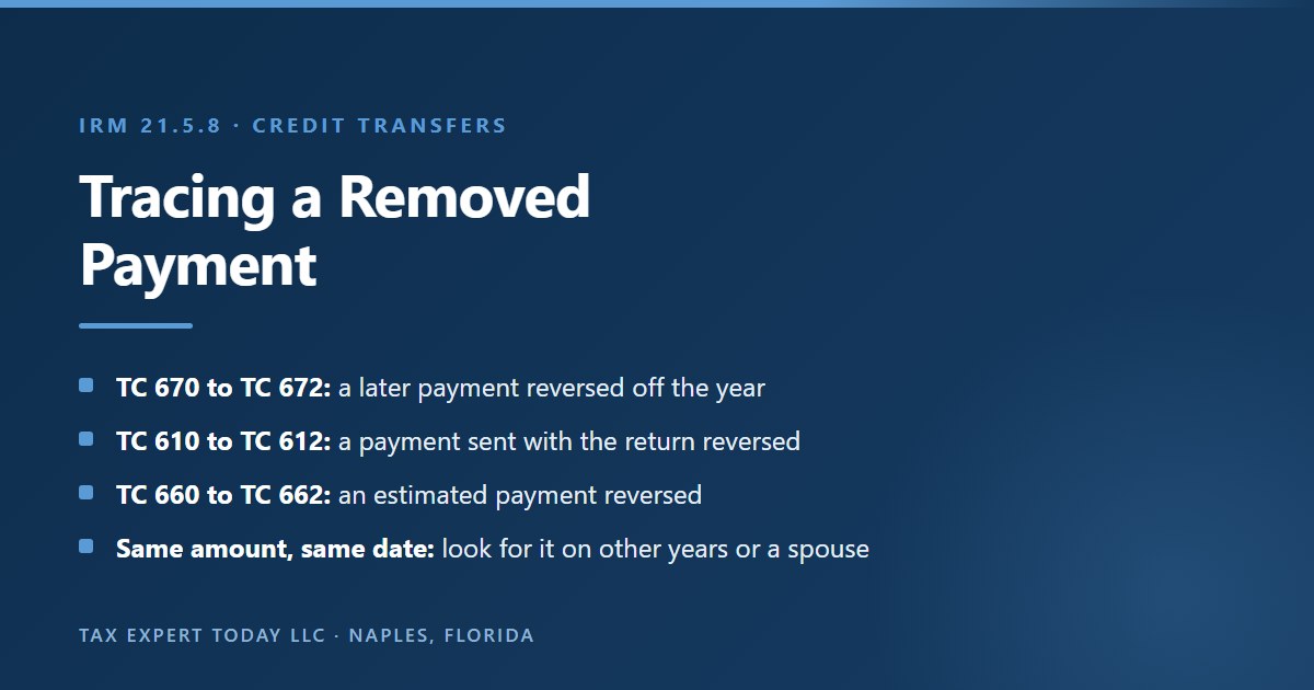 How to trace a payment removed by an IRS CP60 notice on an account transcript: a TC 670 reversed by a TC 672, a TC 610 reversed by a TC 612, or a TC 660 reversed by a TC 662, then a matching credit with the same amount and date on another year or a spouse account