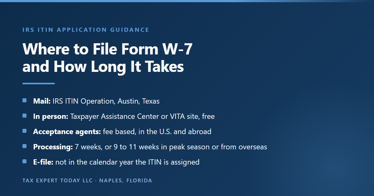 Form W-7 filing routes and timing: mail to the IRS ITIN Operation in Austin, Texas, apply in person free at a Taxpayer Assistance Center or VITA site, or use a fee based acceptance agent in the U.S. or abroad; processing takes 7 weeks, or 9 to 11 weeks in peak season or from overseas, and no e-filing in the year the ITIN is assigned
