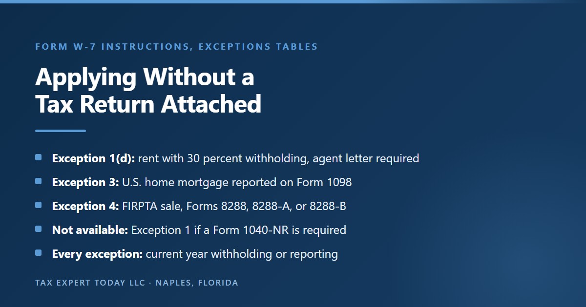 Form W-7 exceptions for foreign property owners: Exception 1(d) for rent subject to 30 percent withholding with a withholding agent letter, Exception 3 for a U.S. home mortgage reported on Form 1098, Exception 4 for a FIRPTA sale with Forms 8288, 8288-A, or 8288-B, and no Exception 1 when a Form 1040-NR is required