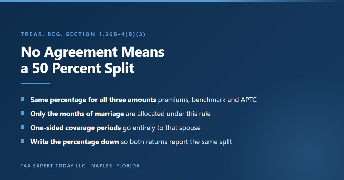 Summary of the default shared policy allocation rule for former spouses who do not agree: 50 percent of the premiums, benchmark premium and advance credit for the months of marriage goes to each, periods covering only one spouse side of the family go entirely to that spouse, and a written percentage keeps both returns consistent