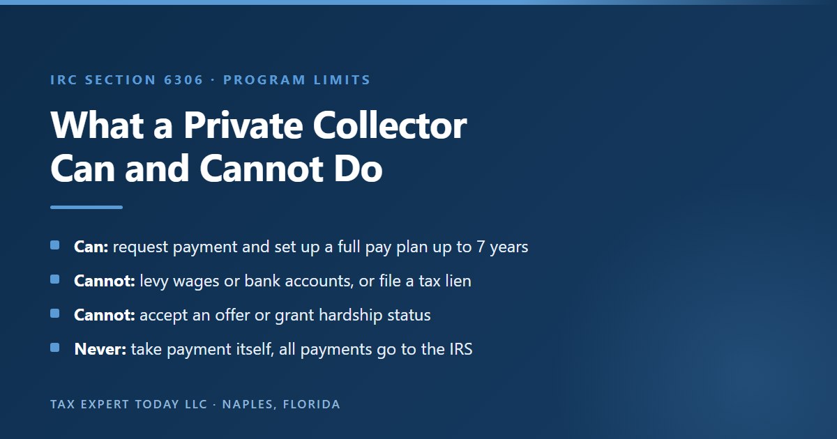 Summary of what an IRS private collection agency can and cannot do: it can request payment and set up an installment agreement that pays in full within 7 years under IRC section 6306(b)(1)(B); it cannot levy wages or bank accounts or file a federal tax lien; it cannot accept an offer in compromise or place an account in currently not collectible status; and it never receives payment, because all payments go to the IRS or the United States Treasury