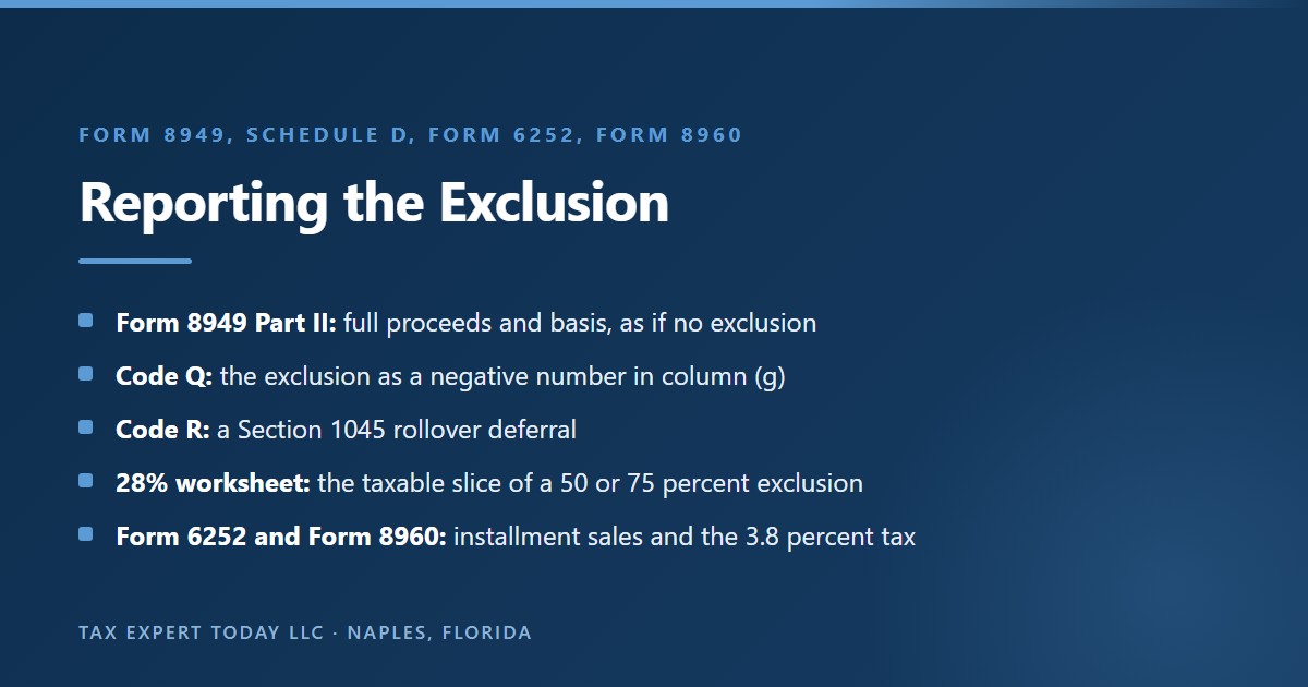 How qualified small business stock sales are reported: Form 8949 Part II with full proceeds and basis, code Q in column (f) with the exclusion as a negative adjustment in column (g), code R for a Section 1045 rollover, the 28% Rate Gain Worksheet for the taxable slice of a 50 or 75 percent exclusion, Form 6252 for installment sales, and Form 8960 for the net investment income tax