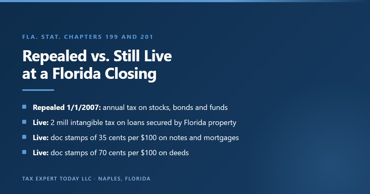 Repealed and live Florida intangible and documentary stamp taxes: the annual portfolio tax ended January 1, 2007, while the 2 mill intangible tax on secured loans, 35 cents per 100 dollars on notes and mortgages, and 70 cents per 100 dollars on deeds remain