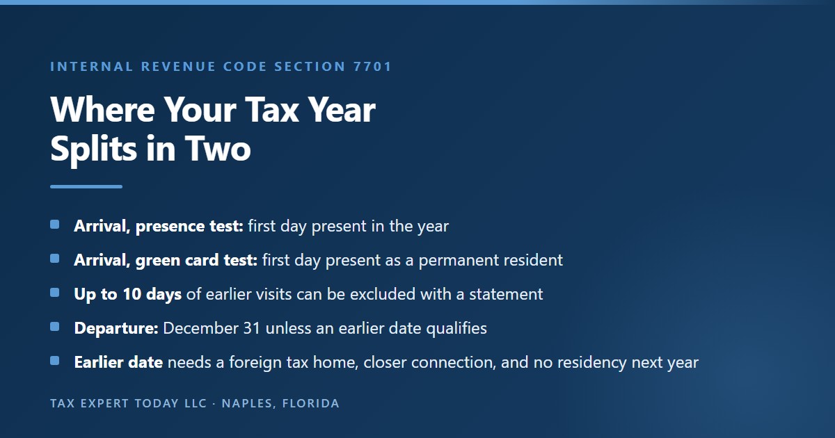 How the residency starting date and residency termination date split a dual status year: the first day present under the substantial presence test or as a permanent resident under the green card test, up to 10 days of earlier visits excluded with a statement, and a departure date of December 31 unless the conditions for an earlier date are met