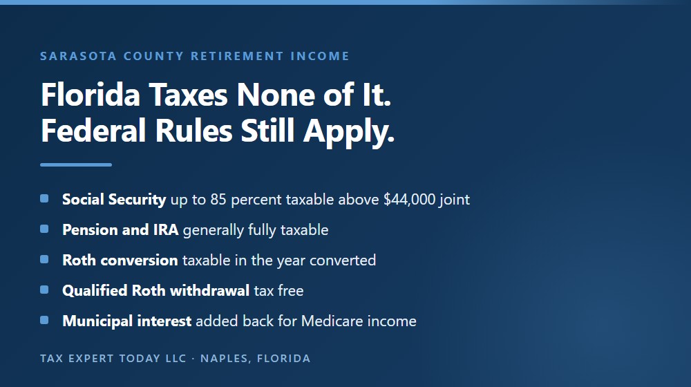 How each retirement income source is taxed for a Sarasota County retiree, showing up to 85 percent of Social Security taxable above 44,000 dollars of provisional income on a joint return, pension and IRA withdrawals fully taxable, Roth conversions taxable in the year converted, qualified Roth withdrawals tax free, and municipal bond interest added back when Medicare measures income