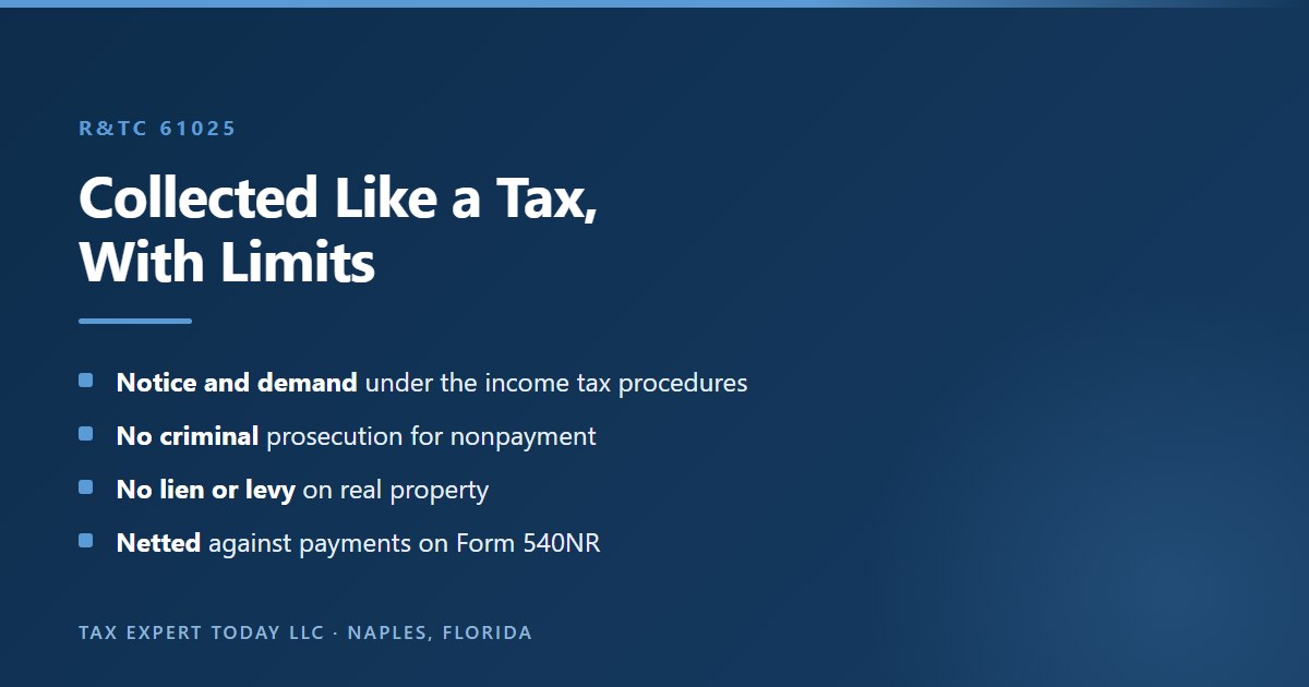 How California collects the health coverage penalty under Revenue and Taxation Code section 61025: notice and demand under the income tax procedures, no criminal prosecution for nonpayment, no lien or levy on real property, and netting against payments on Form 540NR