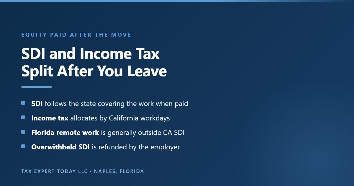 Comparison of California SDI and California income tax on an RSU vest paid after a move to Florida, showing that SDI follows the state covering the work when the wages are paid while income tax allocates by California workdays, that full time Florida remote work is generally outside California SDI, and that overwithheld SDI is refunded through the employer