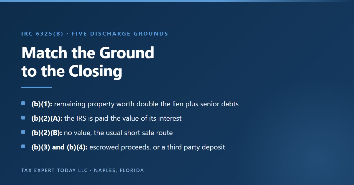 The five grounds for an IRS lien discharge under IRC 6325(b): double value of remaining property, payment of the government interest, no value for short sales, sale proceeds held in escrow, and a deposit or bond by a third party owner
