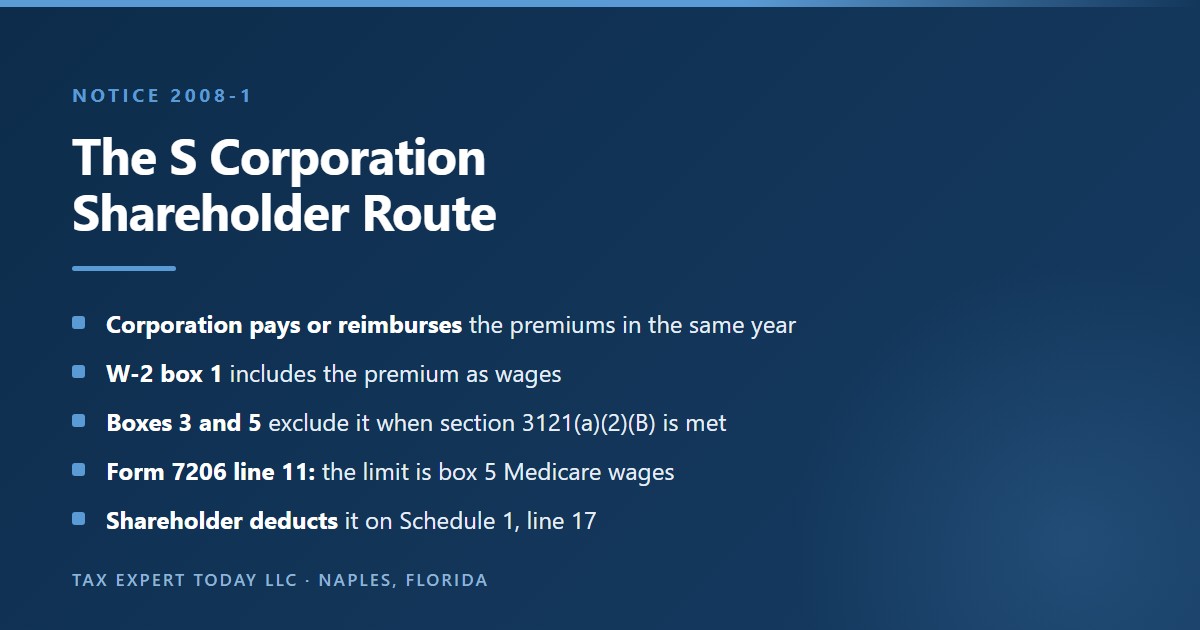 Steps for a more-than-2-percent S corporation shareholder to claim the self-employed health insurance deduction under Notice 2008-1, showing that the corporation pays or reimburses the premiums, includes them in Form W-2 box 1 but not boxes 3 and 5, that the Form 7206 line 11 limit is box 5 Medicare wages, and that the shareholder deducts the premium on Schedule 1 line 17