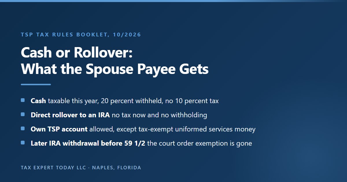 Comparison of the choices for a former spouse receiving a TSP court order payment: cash is taxable this year with 20 percent withheld and no 10 percent tax, a direct rollover to an IRA has no tax and no withholding, a rollover to the spouse own TSP account is allowed except for tax-exempt uniformed services money, and a later IRA withdrawal before age 59 and a half loses the court order exemption