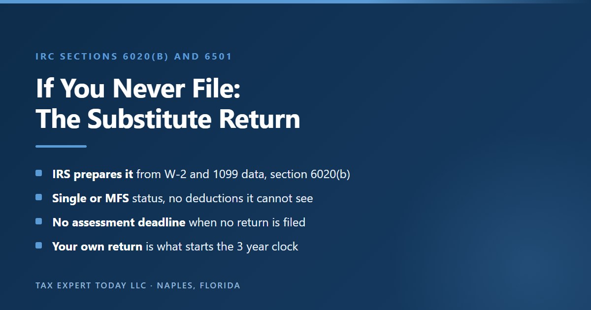 How an IRS substitute for return works if you never answer a CP59: the IRS prepares it from Form W-2 and Form 1099 data under IRC section 6020(b), uses single or married filing separately status without deductions it cannot see, may assess tax at any time because no return was filed under IRC section 6501(c)(3), and only the taxpayer filing their own return starts the general three year assessment period