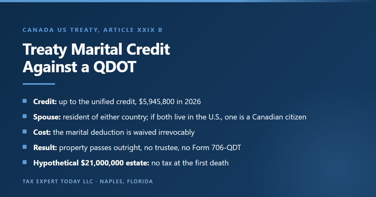 Comparison of the Canada US treaty Article XXIX B marital credit with a qualified domestic trust: a credit of up to the unified credit of $5,945,800 in 2026, available when the spouse is a resident of either country and a Canadian citizen if both live in the United States, at the cost of irrevocably waiving the marital deduction, so property passes outright with no trustee and no Form 706-QDT