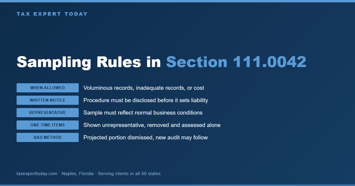 Chart summarizing Texas Tax Code Section 111.0042 sampling rules for a Texas Comptroller audit, including written notice, the representative sample requirement, removal of unrepresentative transactions and dismissal for an unrecognized method