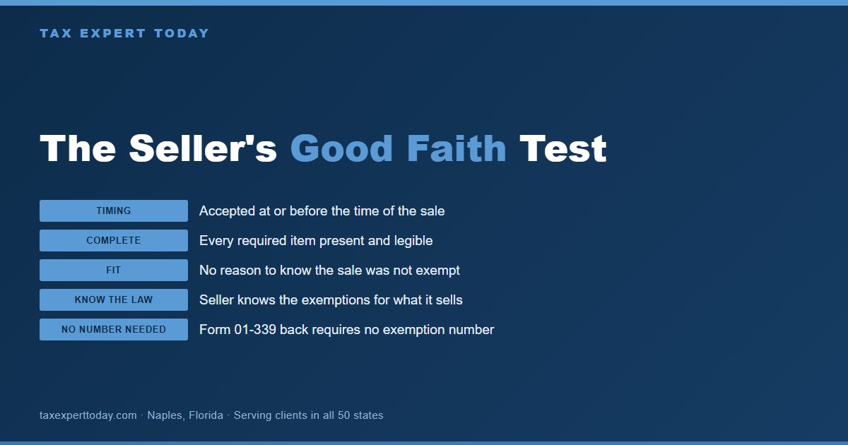 Chart of the good faith acceptance test for Texas sales tax exemption certificates: timing, completeness, no reason to know the sale was not exempt, knowledge of the law, and no exemption number required